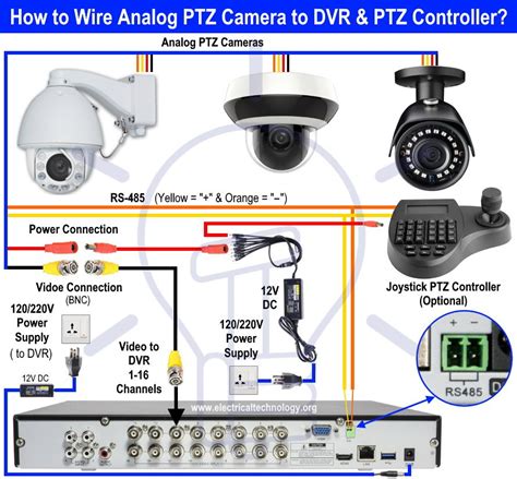 wiring security camera wires